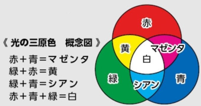 Photoshop チャンネル Rgb グレースケールって何 どうやって表の情報を読み取ればいいの