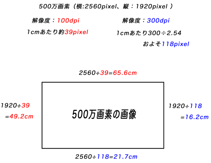 今更聞けない 画素数 解像度 ピクセル Dpiって何 デジタル時代だからこそ知らなきゃ損