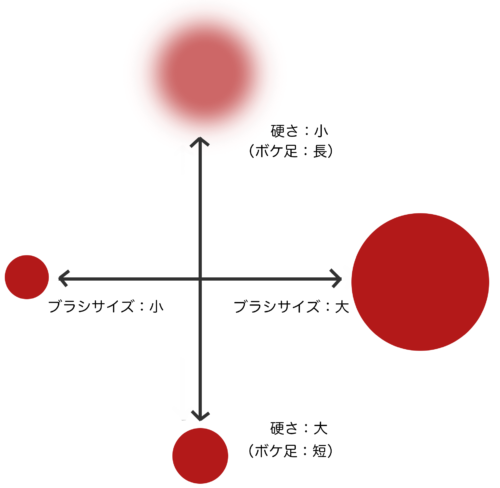 シャンパン 気候の山 保守的 Photoshop ブラシ サイズ ショートカット Caryinnovationcenter Org