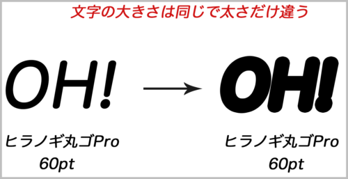 Photoshop書体やフォントは任意の大きさのまま文字の幅だけ