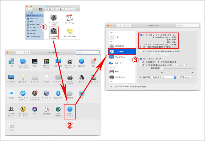 Macショートカットキー 文字と画像の拡大 縮小 スクリーン画面全体の拡大 縮小方法